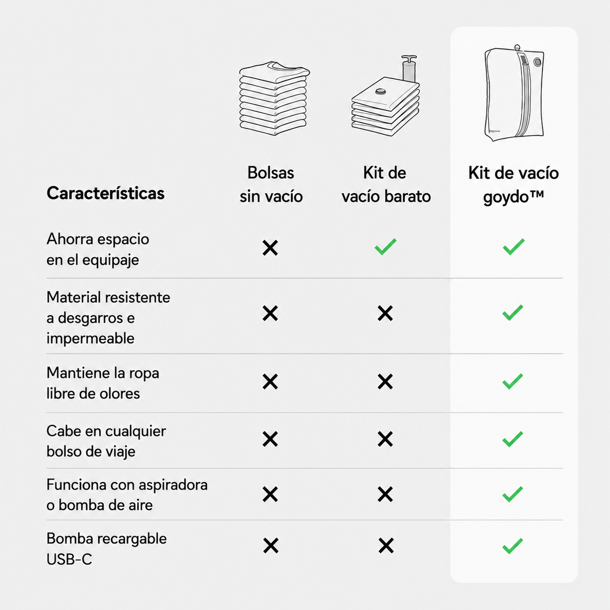 Kit bolsa de viajes GOYDO TRAVELVAC