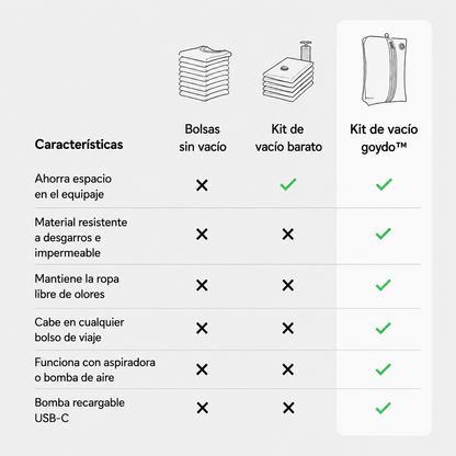 Kit bolsa de viajes GOYDO TRAVELVAC